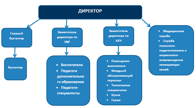 http://nahodka.ddpk.ru/upload/information_system_140/1/9/0/9/3/item_19093/information_items_property_2664.jpg